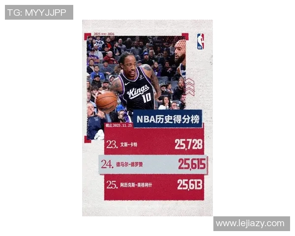 德马尔德罗赞：从天赋少年到NBA全明星的奋斗历程与心路历程